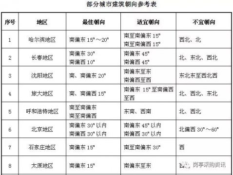 告訴你不同地區選購崗亭的區別